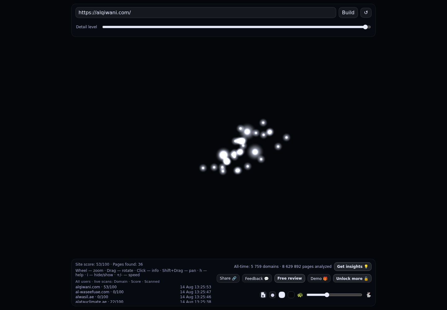 Al Qiwani Air Conditioning · RADAR_GRAPH