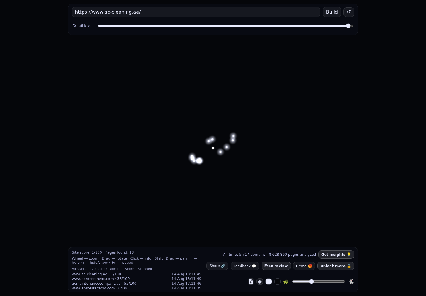 AC Cleaning UAE · RADAR_GRAPH