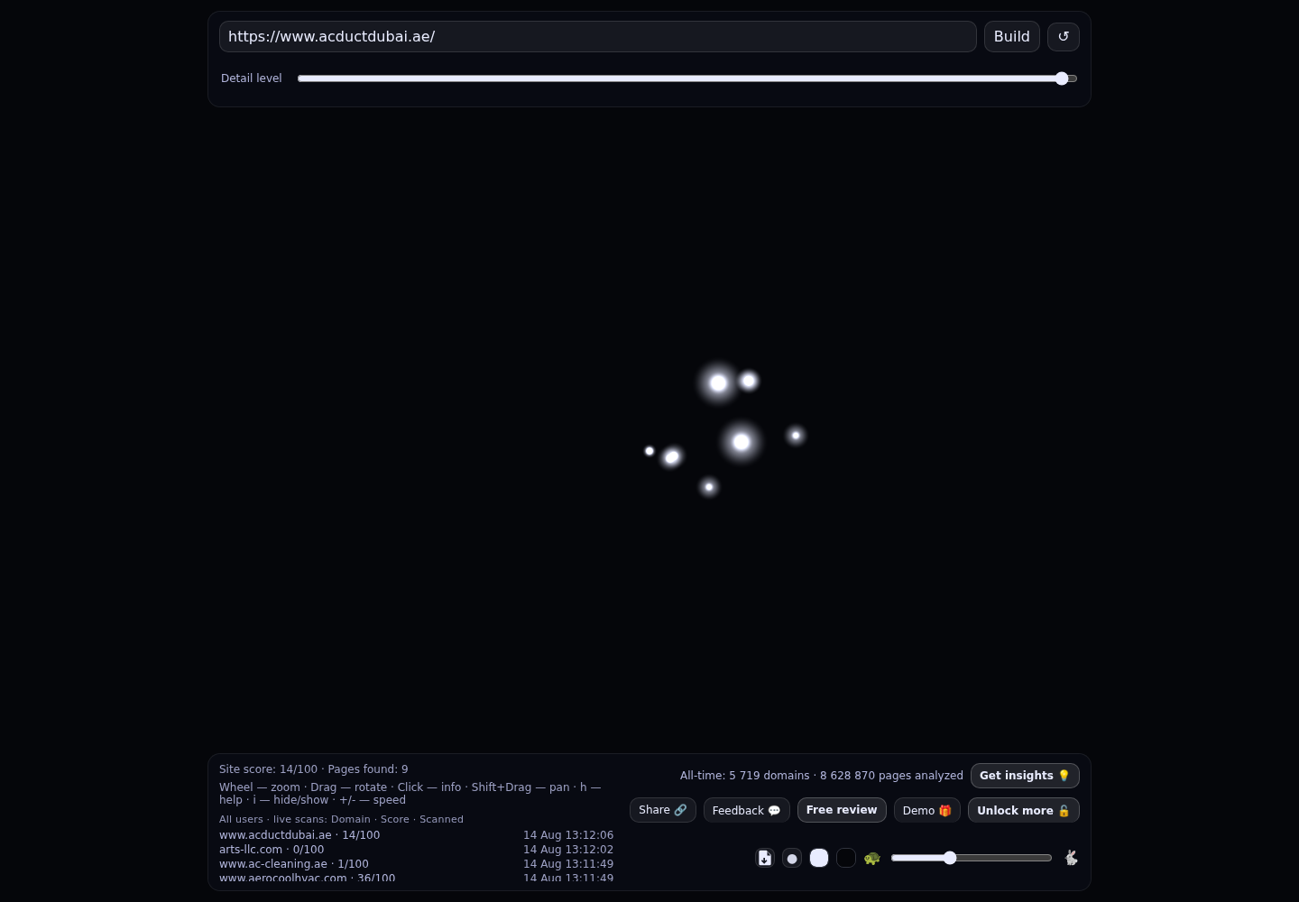 AC Duct Dubai · RADAR_GRAPH