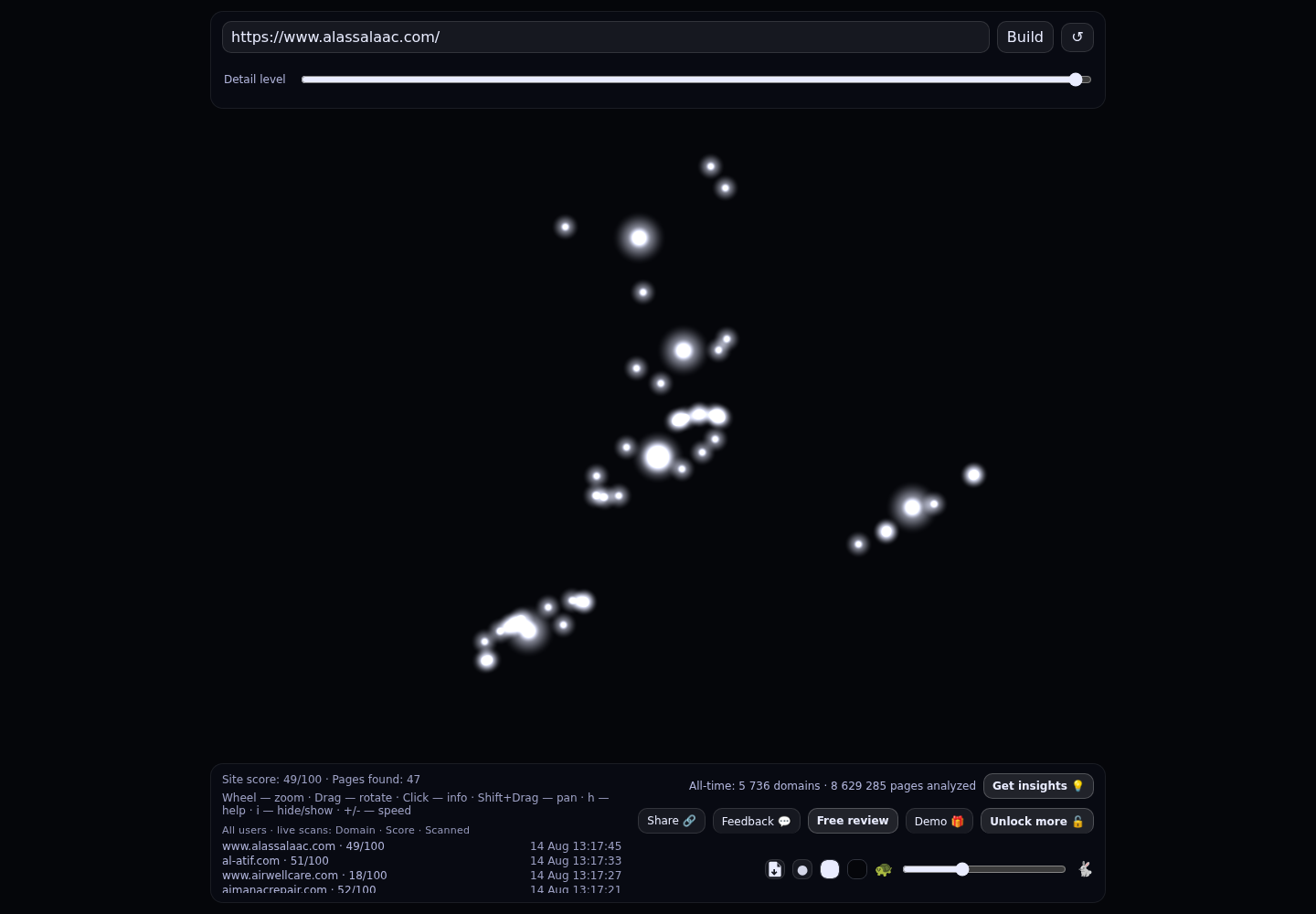 Al Assala A/C Contracting · RADAR_GRAPH