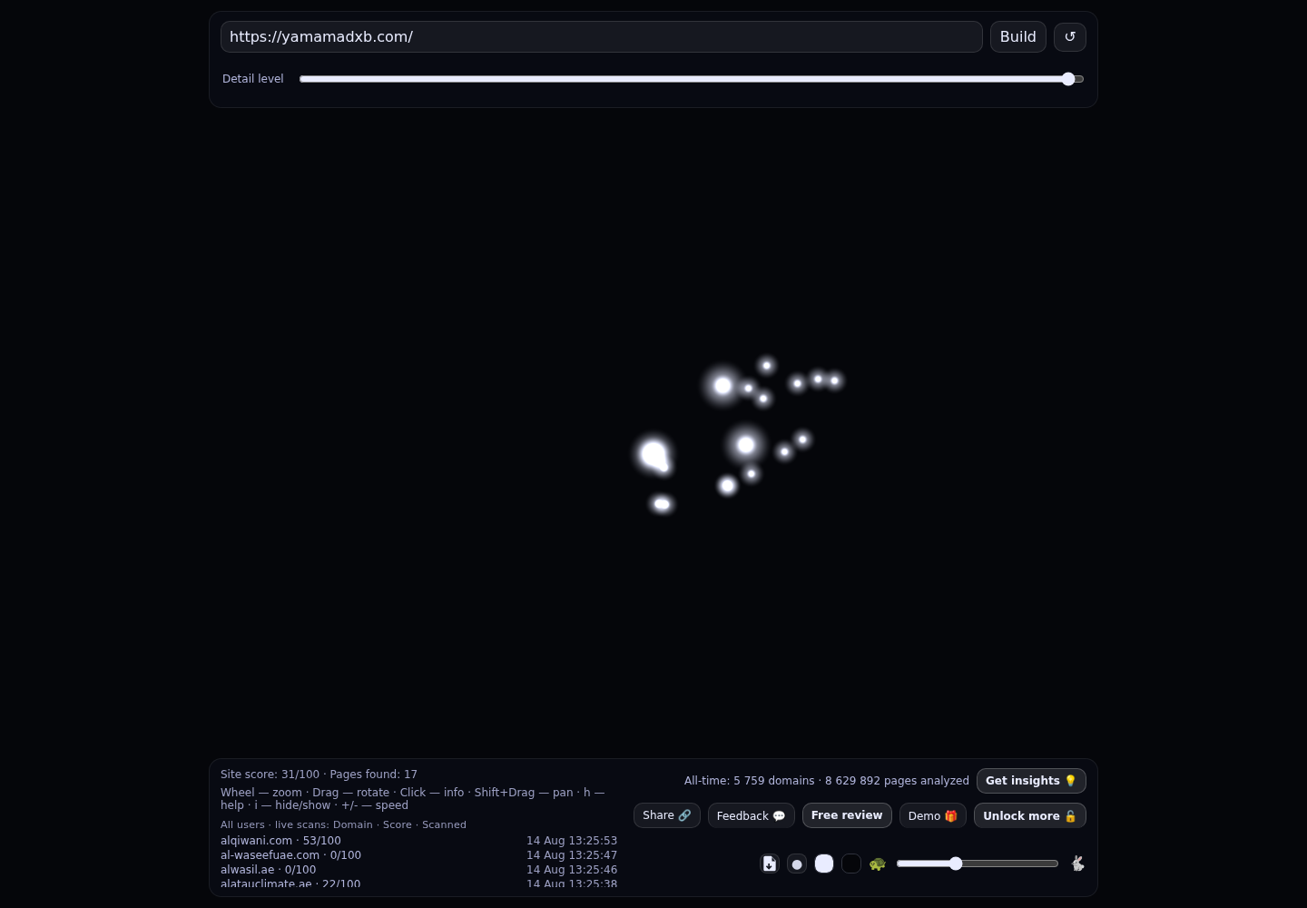 Al Yamama Eng. Central A/c Est. · RADAR_GRAPH