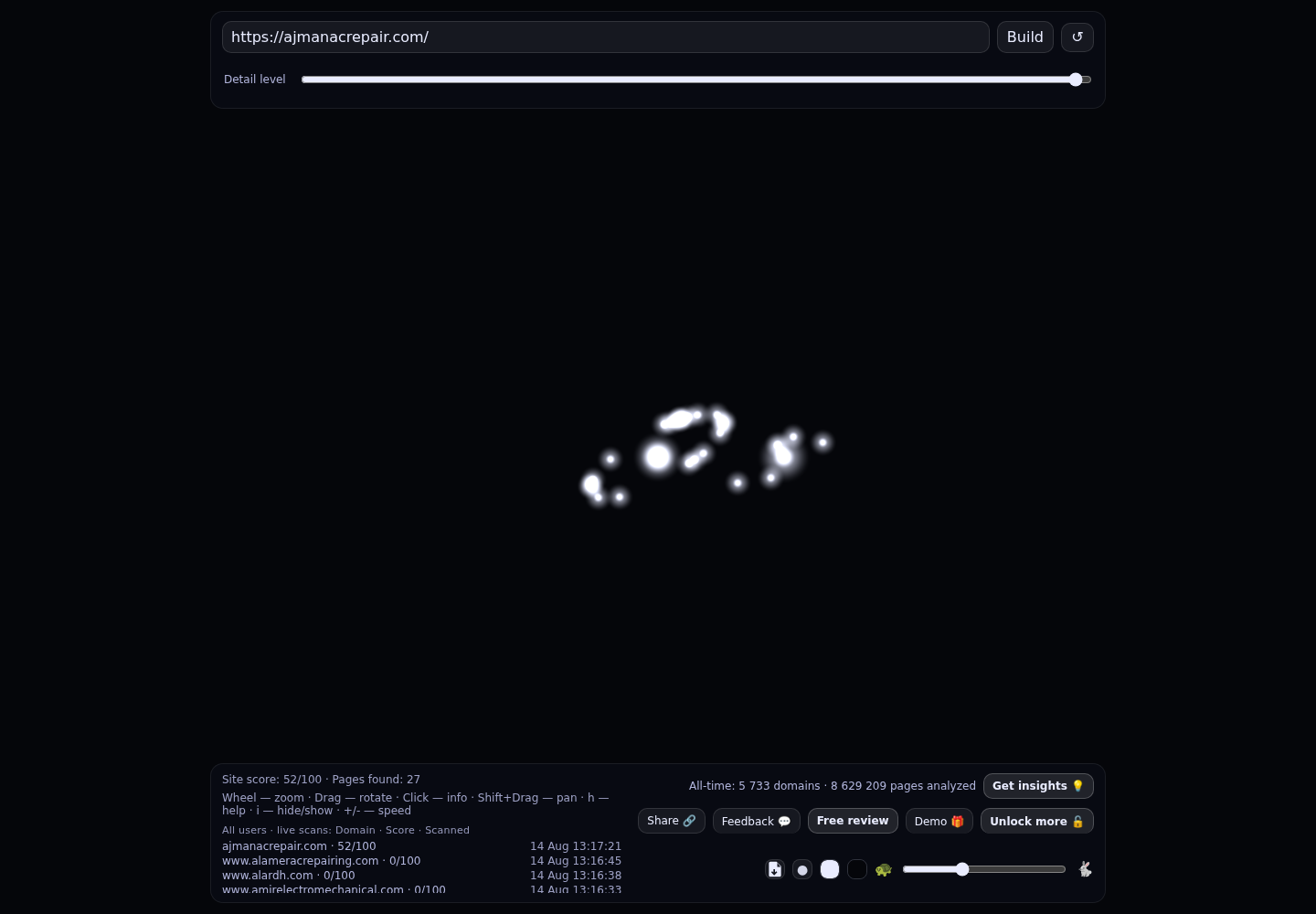 Ajman AC Repair · RADAR_GRAPH