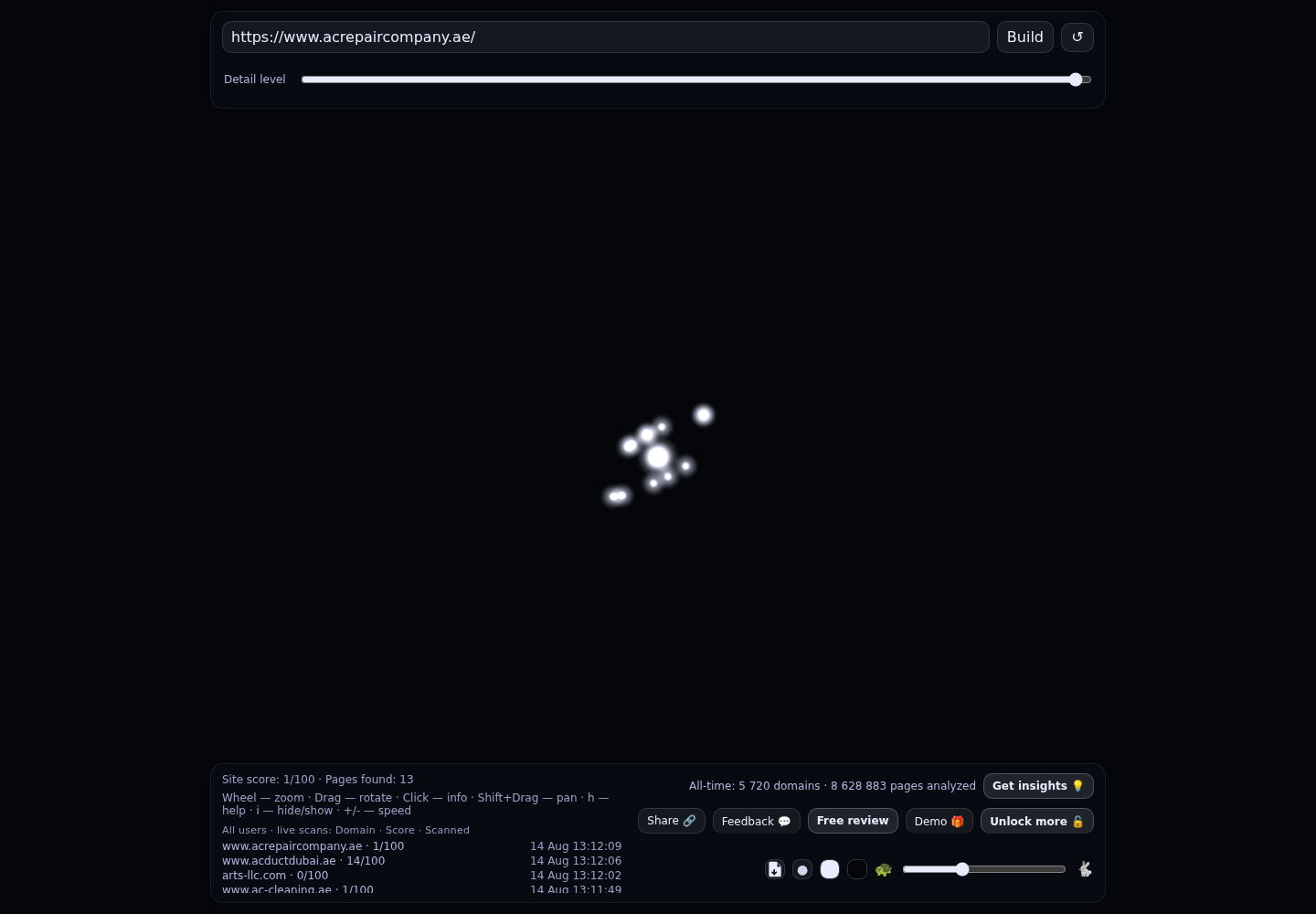 AC Repair Company · RADAR_GRAPH