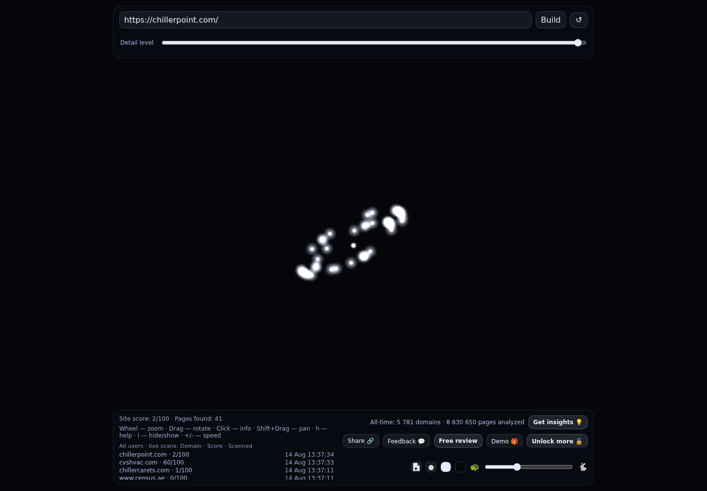 Chiller Point Air Conditioning · RADAR_GRAPH