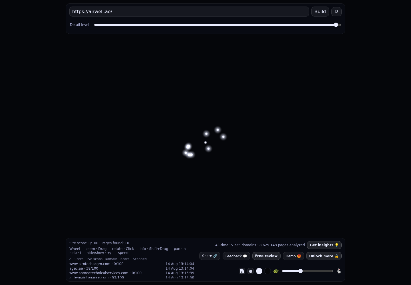 Airwell AC Unit Fix Contracting · RADAR_GRAPH
