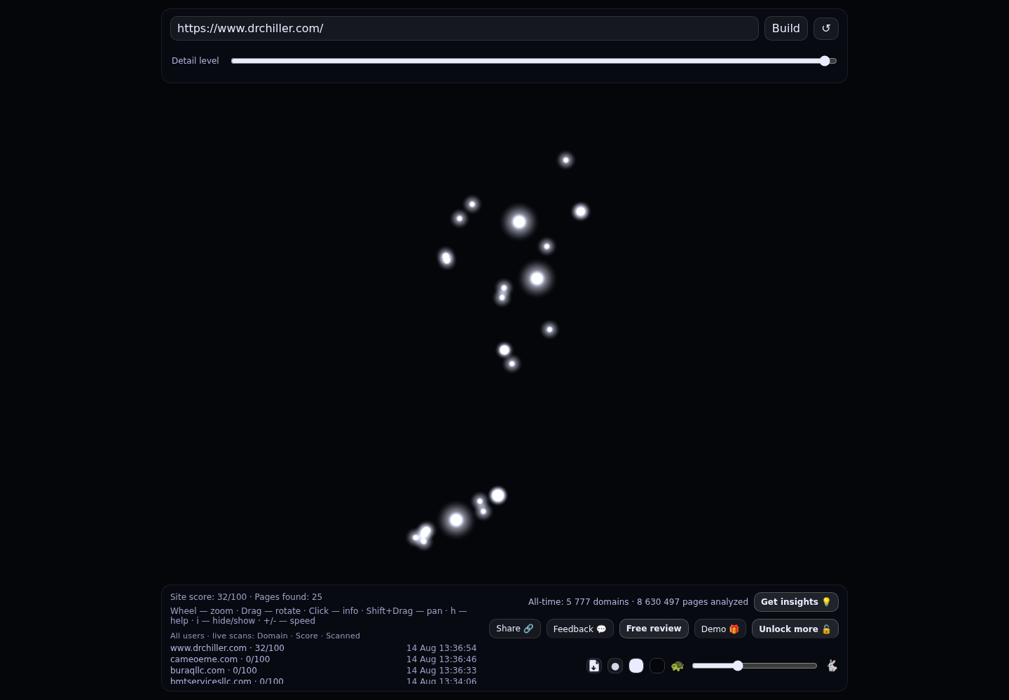 Chiller Technical Services · RADAR_GRAPH