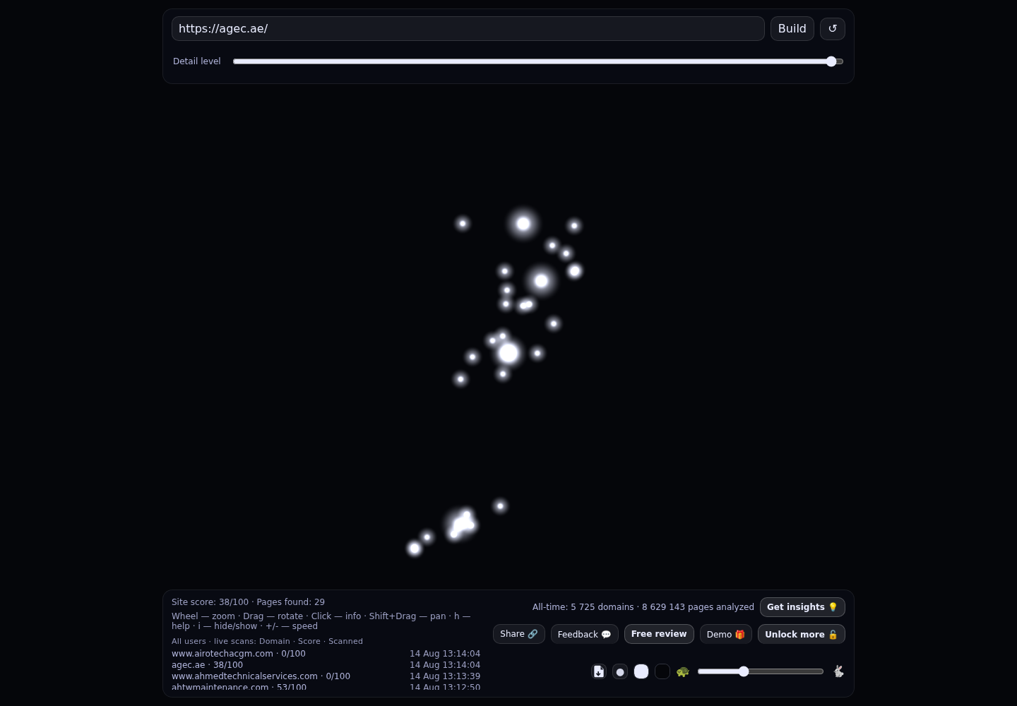 AGEC Technical Services · RADAR_GRAPH