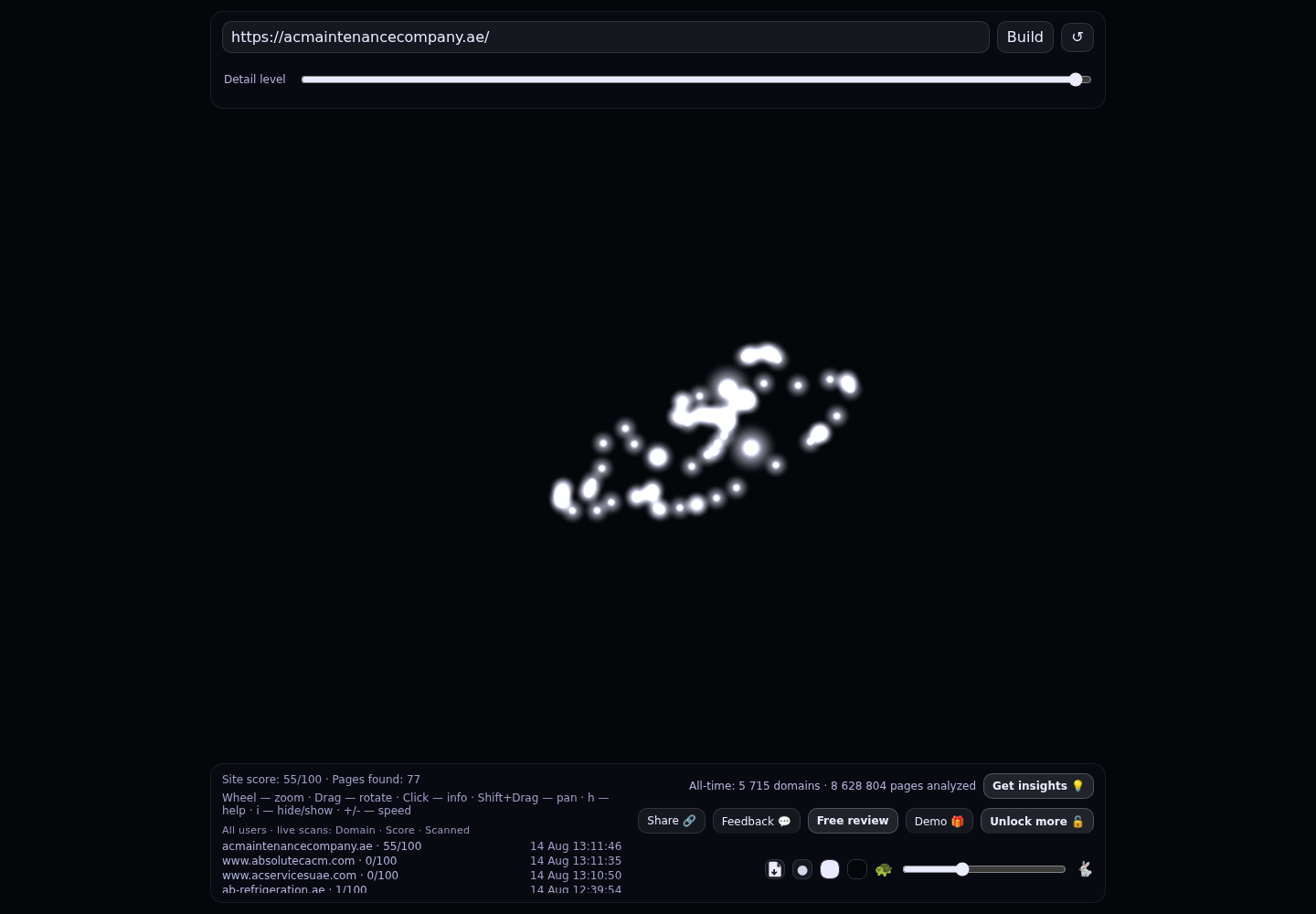 AC Maintenance Company · RADAR_GRAPH