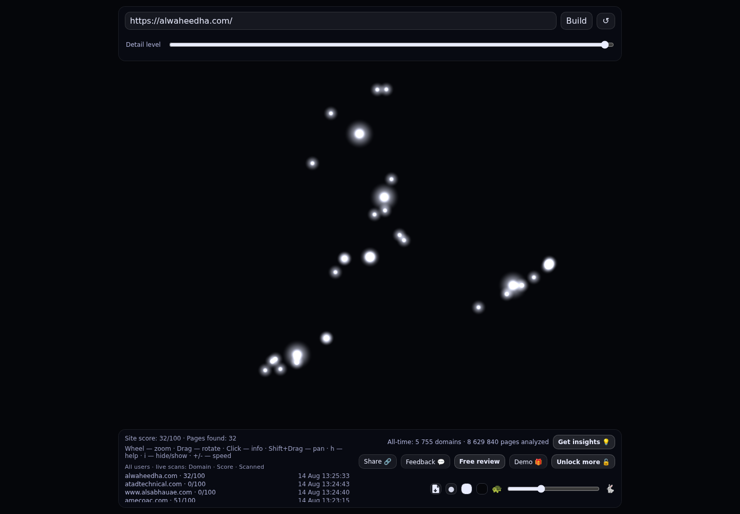 Al Waheedha Global Trading · RADAR_GRAPH