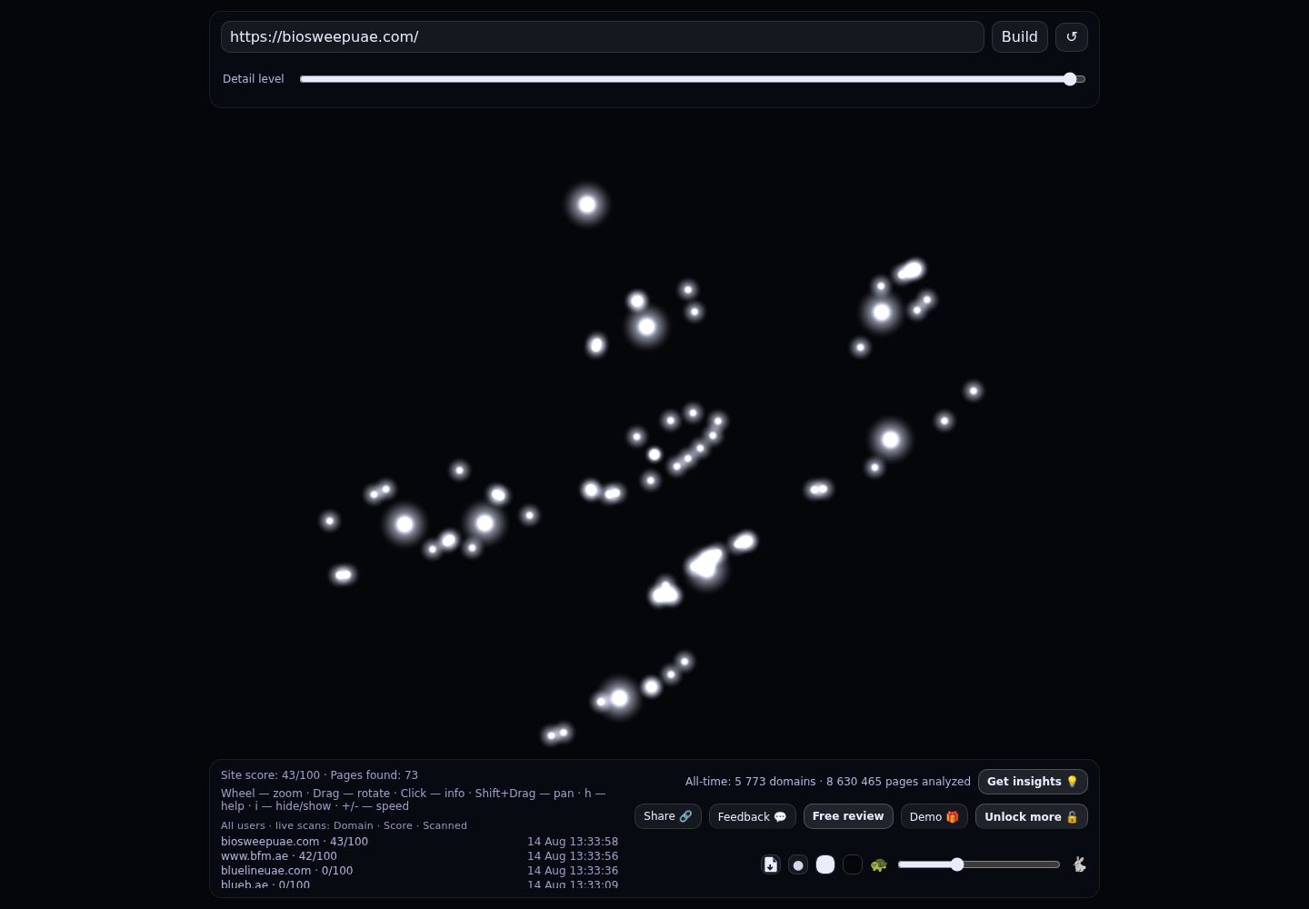 BioSweep UAE · RADAR_GRAPH