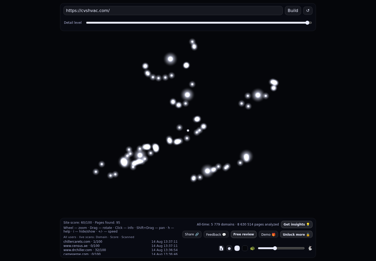 Central Ventilation Systems Company · RADAR_GRAPH